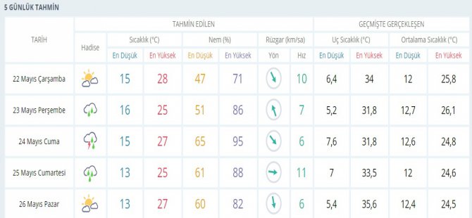 giris ucreti simdiye kadar kapi bursa hava durumu 10 gunluk meteoroloji genel mudurlugu bilsanatolye com