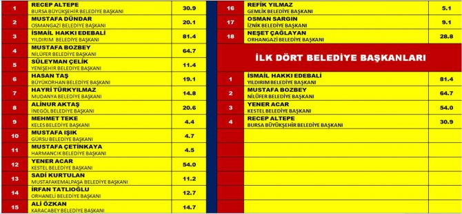 basarili-belediye-baskanlari.jpg